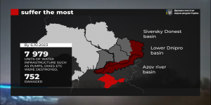 The toll of two years of war on water: Damage and needs assessment in Ukraine's water sector